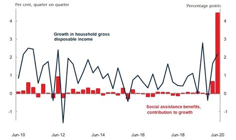 Likelihood Of Recession In Australia 2024 Ddene Esmaria