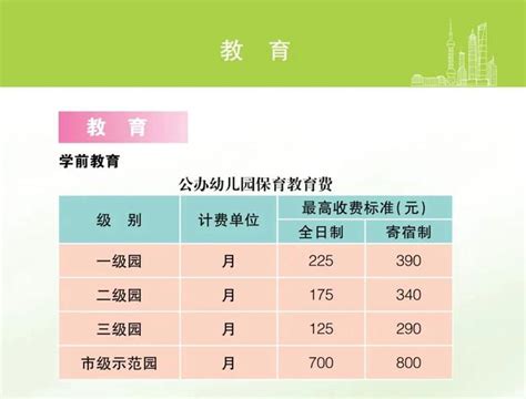 揭秘！都是幼兒園為啥公辦這麼便宜？2021上海公辦園收費標準一覽 每日頭條