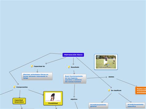 PREPARACIÓN FÍSICA Mind Map