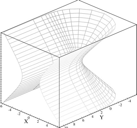 The θ ϕ Const Embedding Diagram For A Kruskal Black Hole In Units