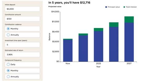 What’s a High-Yield Savings Account? Is it a Good Idea?