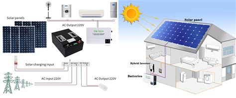 8kw автономная солнечная электростанция | QH Tech
