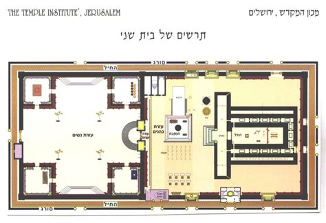 Beis Hamikdash Part 2 Diagram | Quizlet