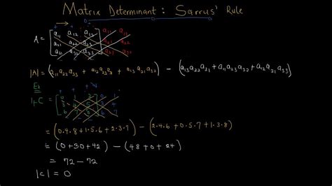 Sarrus Rule Determinant Of Matrices High School Youtube