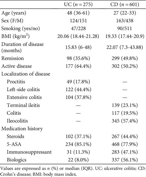 Table 1 From The Relationship Between C Reactive Proteinalbumin Ratio