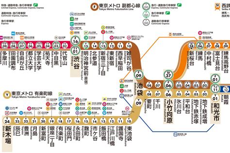 副都心線5社路線図 東京地下鉄（東京メトロ）サイン計画 交通のサインシステム アール・イー・アイ株式会社