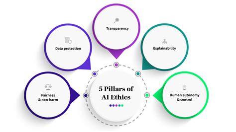 Roundup 9 Exemplary Players In The Fight For Ethical Ai Wellsaid Labs