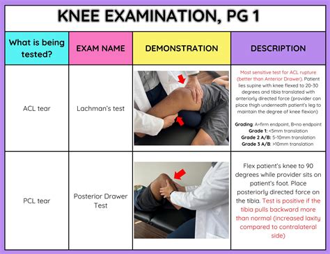 Musculoskeletal Physical Exam Cheat Sheet, Study Guide, Medical