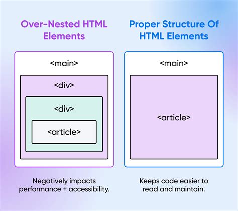 Htmlwyja Nienie Semantycznych Element W Html Dreamhost Blog