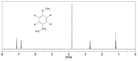 NMR Signal Splitting N 1 Rule Multiplicity Practice Problems