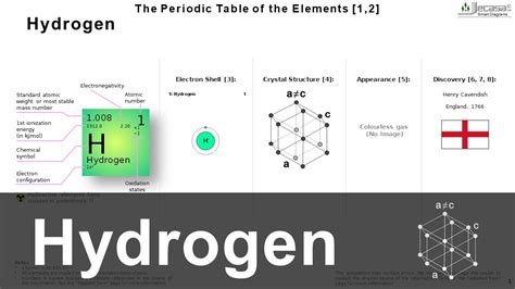 Hydrogen Atomic Number Periodic Table | Brokeasshome.com