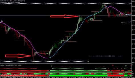 Profitable Gold Trading Strategies With Free Pdf