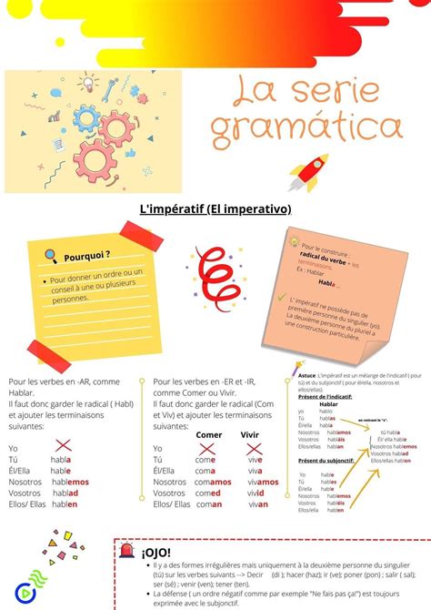 L impératif en espagnol Podcast LA GRAMÁTICA ESPAÑOLA CLAPOTEE