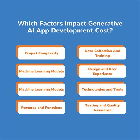 How Much Does It Cost To Develop A Generative Ai App In 2024 Sj