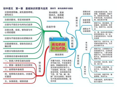 最全初中语文思维导图22张图涵盖所有知识点掌握这12个万能人物素材拿下初一初二作文半壁江山