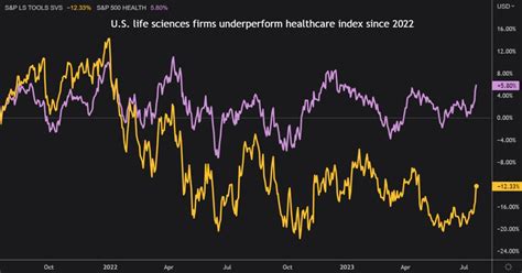 Banks Bounce Back To Outperform Broader Market Tradingview News