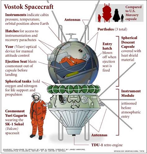 For Sale: Vintage 50-Year-Old Soviet Space Capsule | Space