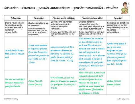 Tableau Des Colonnes De Beck Remplir Colonnes