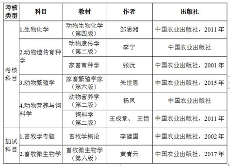 新疆农业大学2020年畜牧学一级学科博士学位授权点“申请 考核制”实施细则