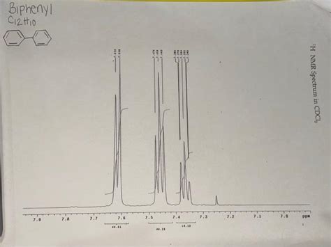 Solved Biphenyl H NMR. Draw structure on the spectrum with | Chegg.com