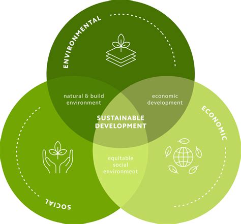 Defining Sustainability Our Perspective On The Catch All Term Better