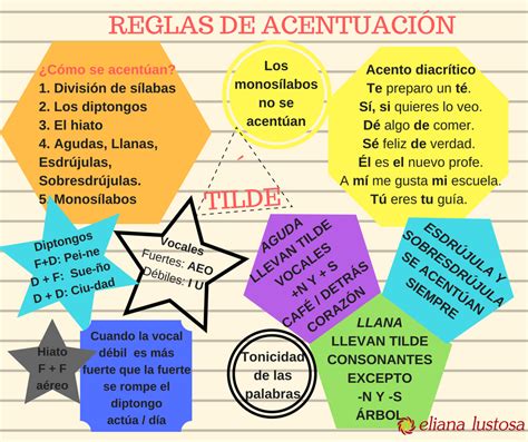 Reglas De Acentuación Eliana Lustosa