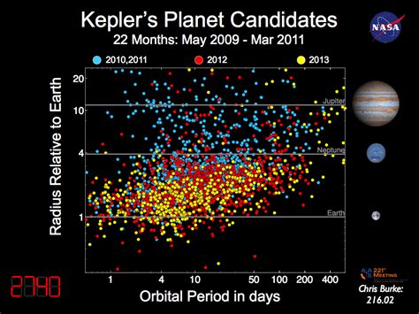 Future Of Optical Astronomy Multiwavelength Astronomy