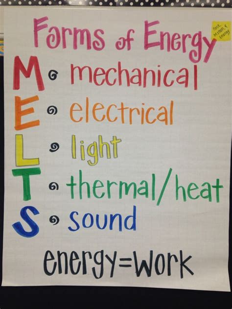 Forms Of Energy Anchor Chart Th Grade