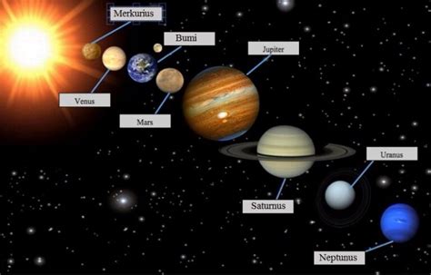 Nama Nama Planet Dalam Tata Surya Beserta Ciri Cirinya Anto Tunggal