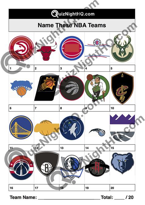 Sports Team Logos 002 – NBA – QuizNightHQ