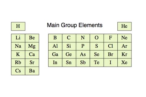 Main Group Elements