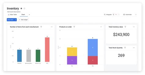 Try This Small Business Inventory Template