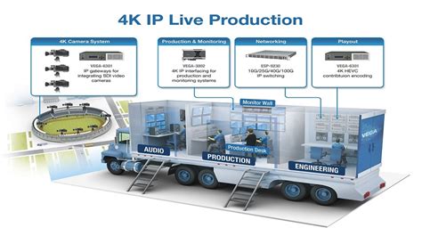 Multi Channel 4k Hevc Broadcast And Contribution Enco 研华