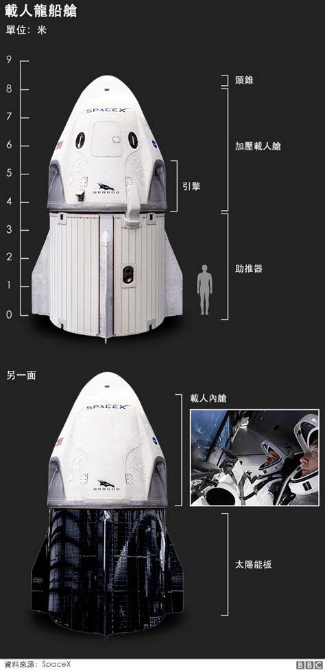 Spacex太空任務：美國「載人龍」太空船艙成功返回地球 Bbc News 中文