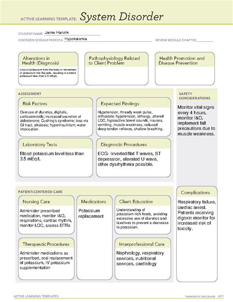 Hyperkalemia System Disorder Template