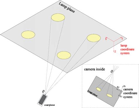 Figure 1 From High Accuracy 6 Dof Simultaneous Localization And