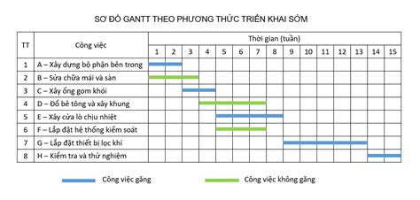 H Ng D N C Ch L P Bi U Nh N L C Trong Thi C Ng B Ng Gantt Chart