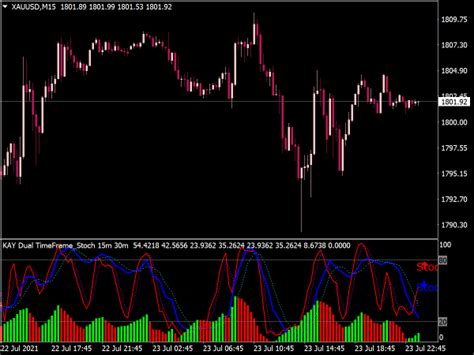 Moving Average Mtf Multi Time Frame Top Mt Indicators Mq Ex