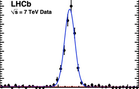 The Invariant Mass Of J ψ K K − Combinations When The K K − Pair