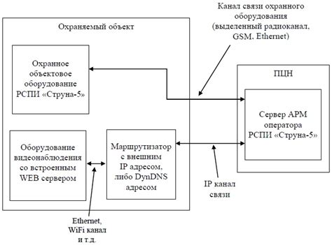 Рекомендации Р 78.36.048-2015