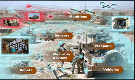 IoT Meets The Military