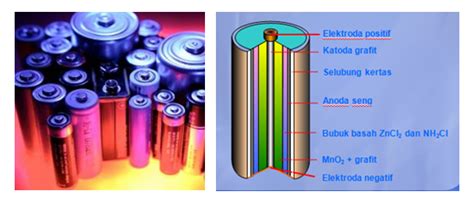 Science Education Sel Elektrokimia