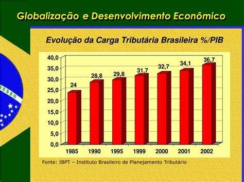 O Crescimento Econômico Global Foi Evidenciado Durante A Globalização - PPT - A Globalização e o Desenvolvimento Econômico Brasileiro ...