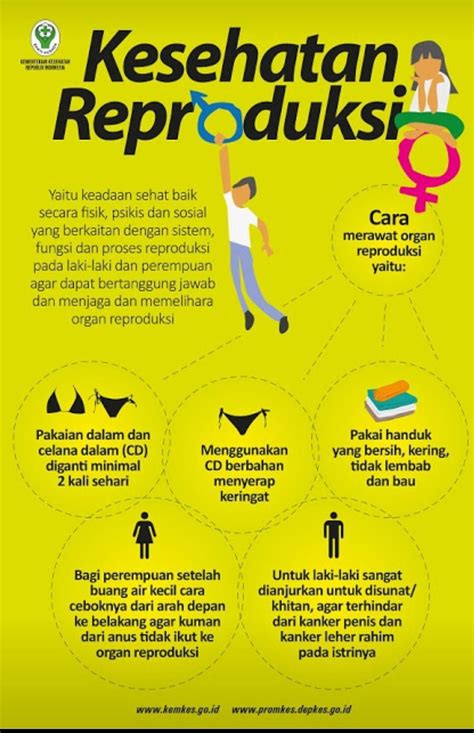 Poster Menjaga Kesehatan Alat Reproduksi Homecare24