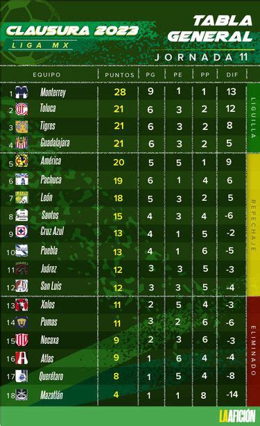 Liga Mx Resultados Y Tabla General Tras Jornada Del Clausura