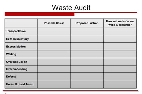 Lean Waste Walk Template Can You Walk And Write