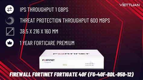 Firewall Fortinet FortiGate 40F FG 40F BDL 950 12