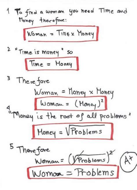 The Woman Equation