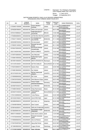 Daftar Nama Peserta Lulus Seleksi Administrasi Cpns Umum