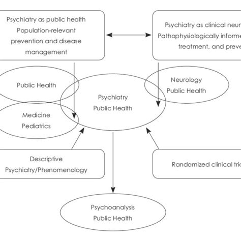 The Future Of Psychiatry As Clinical Neuroscience Adapted From